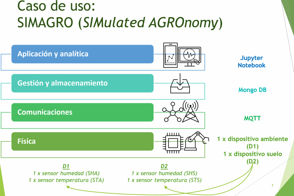 arquitectura atenea lab y simagro