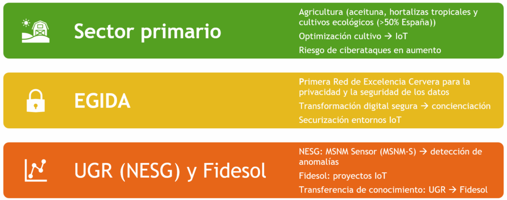 motivaición atenea lab